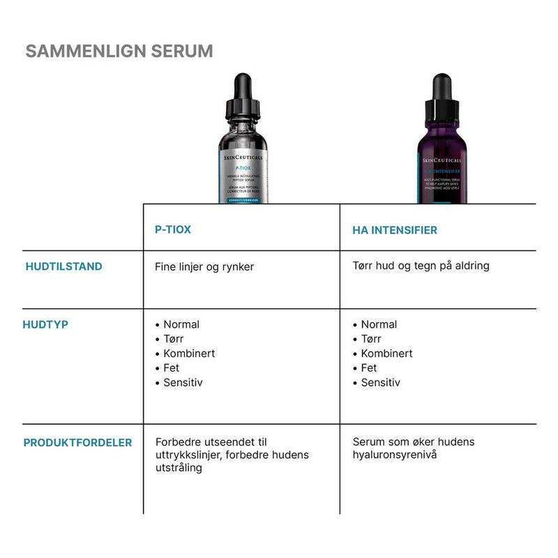 SkinCeuticals P-TIOX peptideserum
